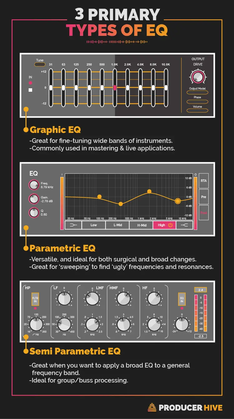 Effects Of Eq On Tone