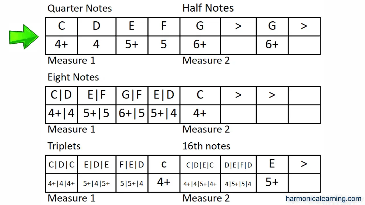 Examples Of Harmonica Tabs