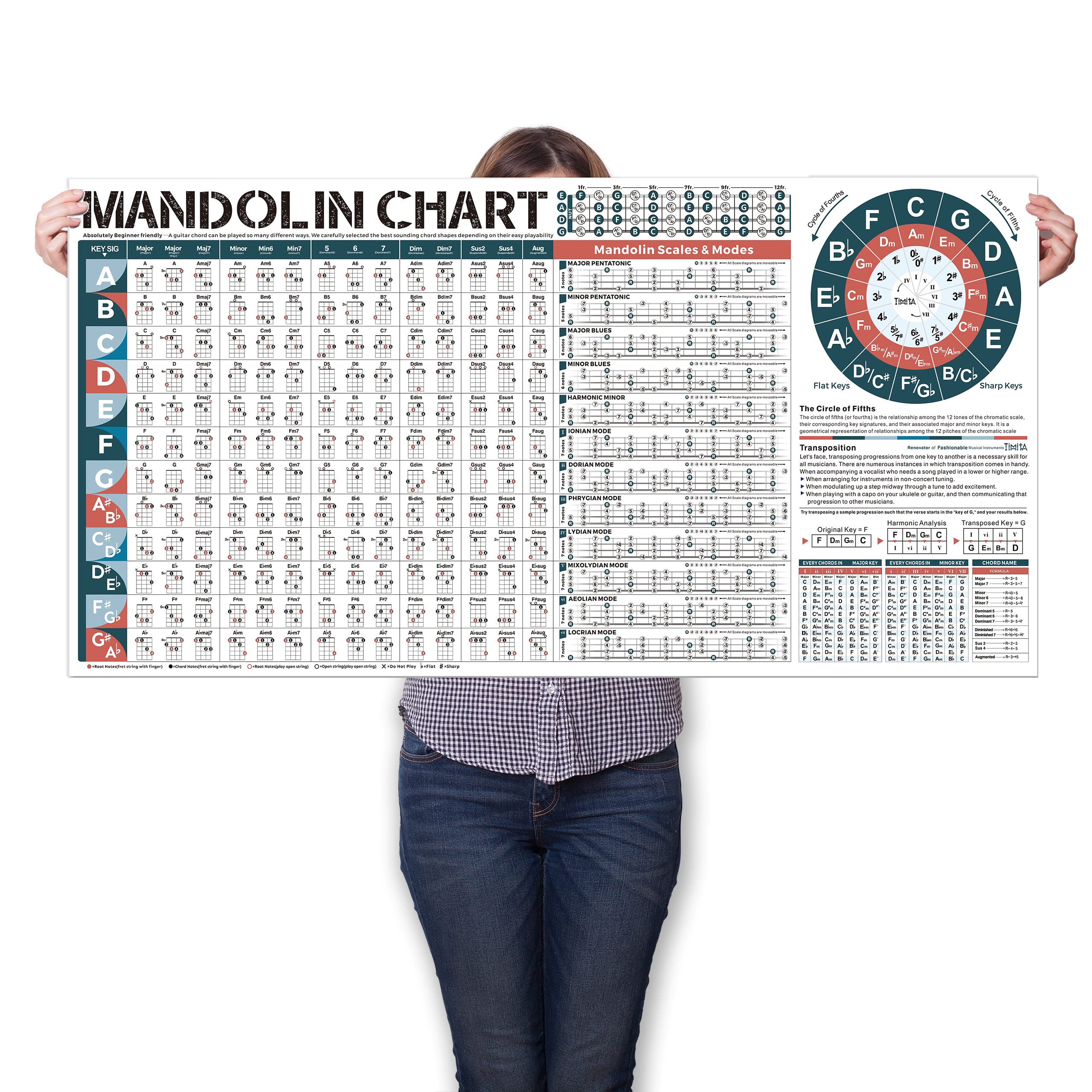 How To Practice Mandolin Scales