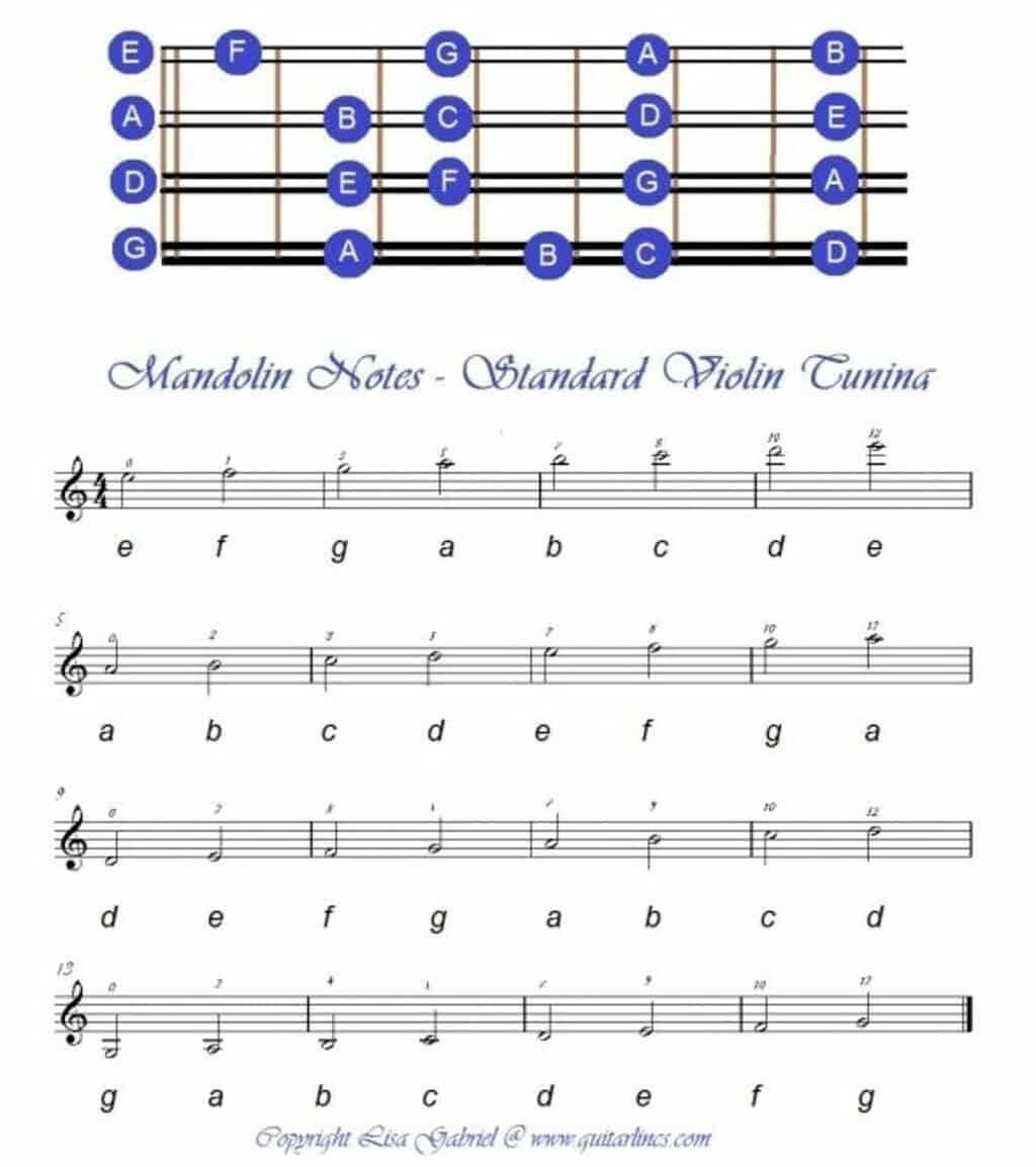 How To Read A Mandolin Tab