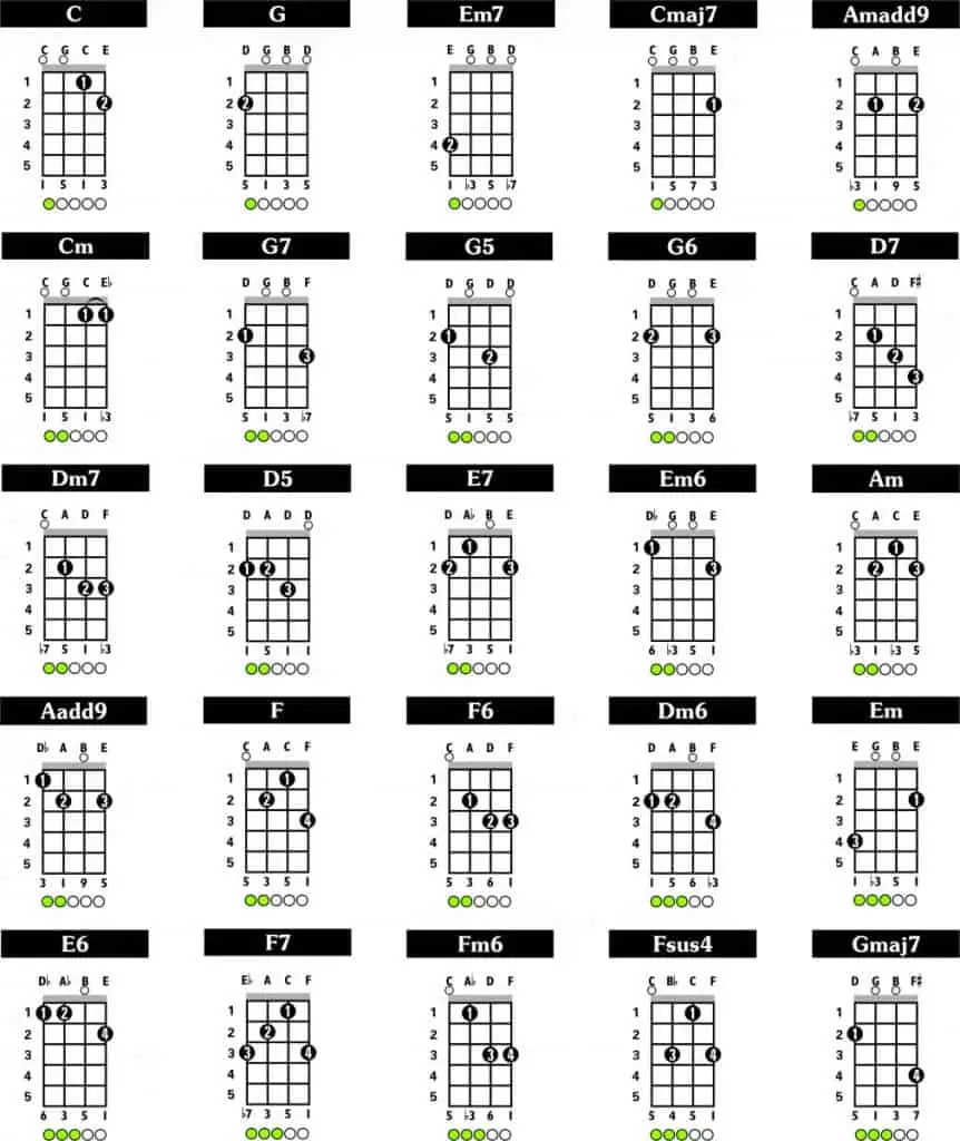 How To Play 5 String Banjo Unlocking The Secrets Of The Banjo Fretboard