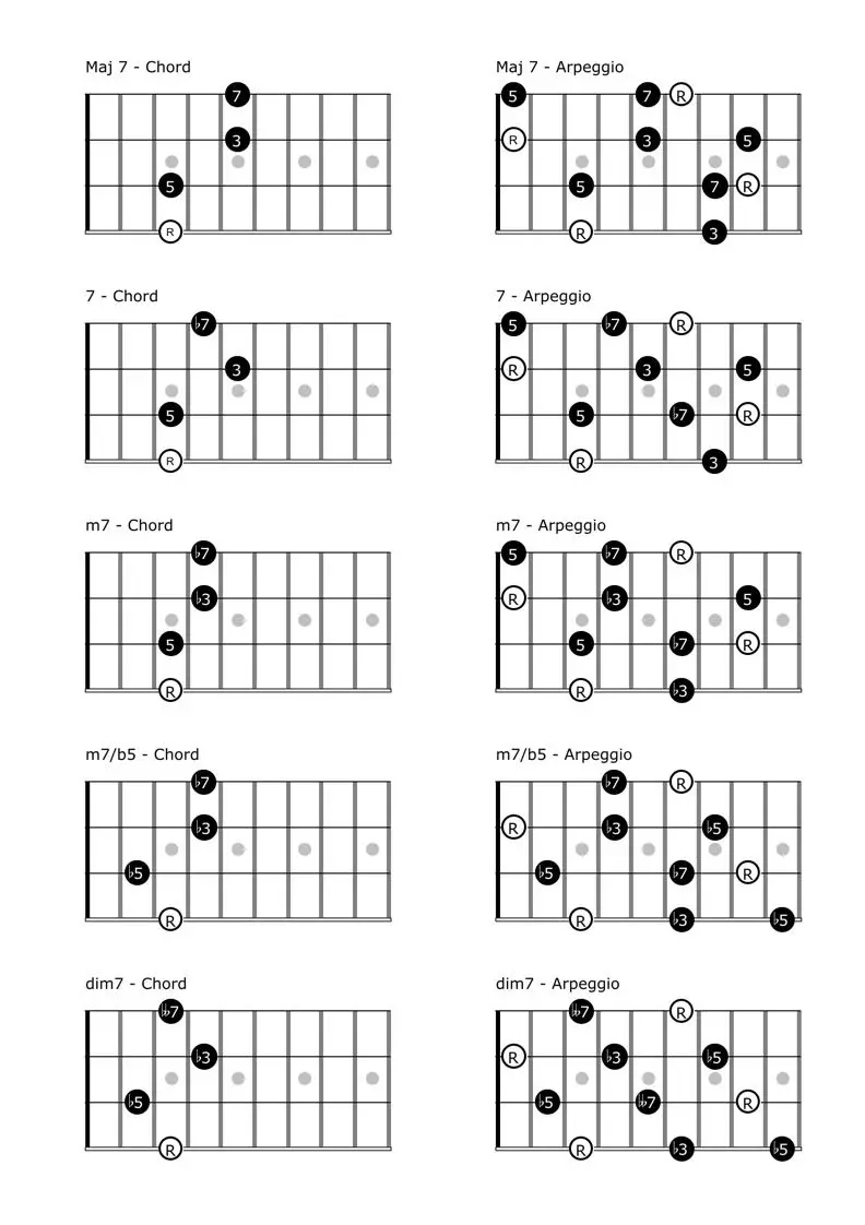 Mandolin Scale Patterns