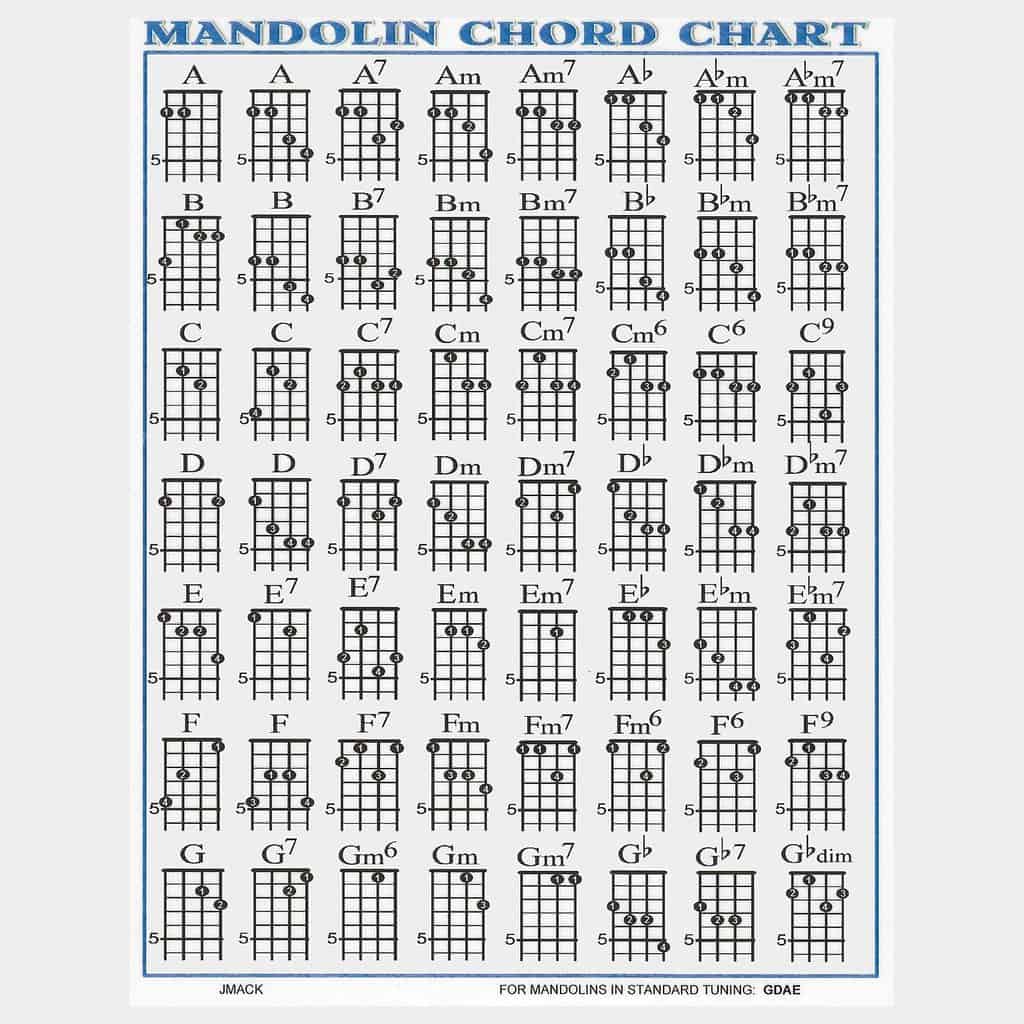 Resources For Learning To Read Mandolin Tabs