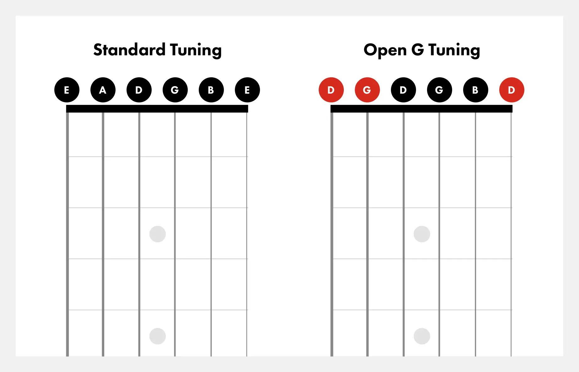 Tuning The Open Strings