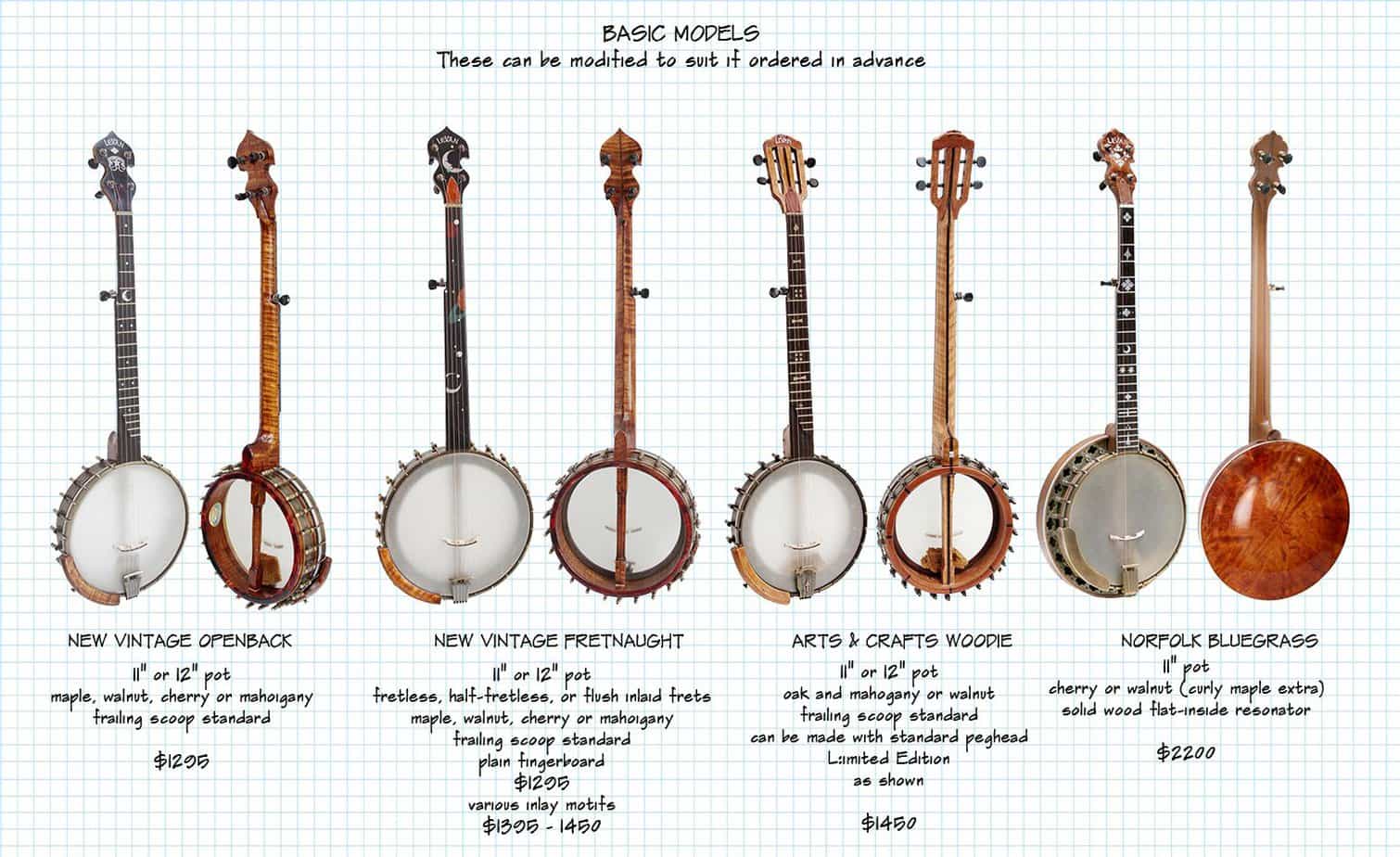 Types Of Banjos