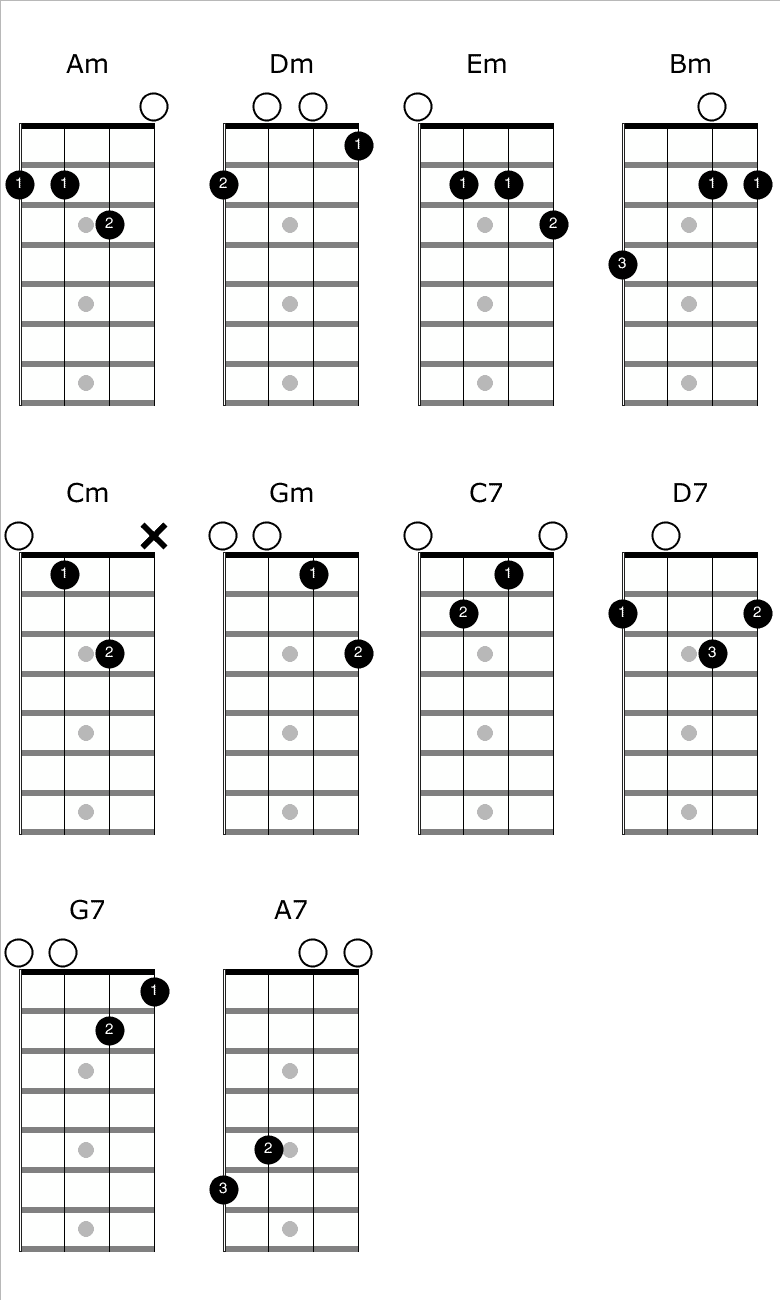 Understanding Basic Chords