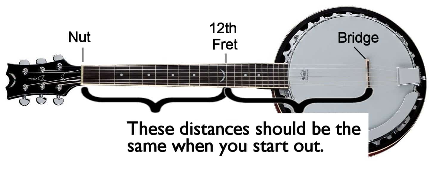What Is A 6-String Banjo?
