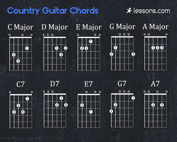 Country Chords And Progressions