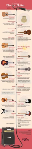 History Of The Electric Guitar In Country Music