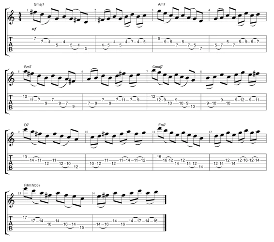 Practicing Hybrid Picking: Tips And Exercises