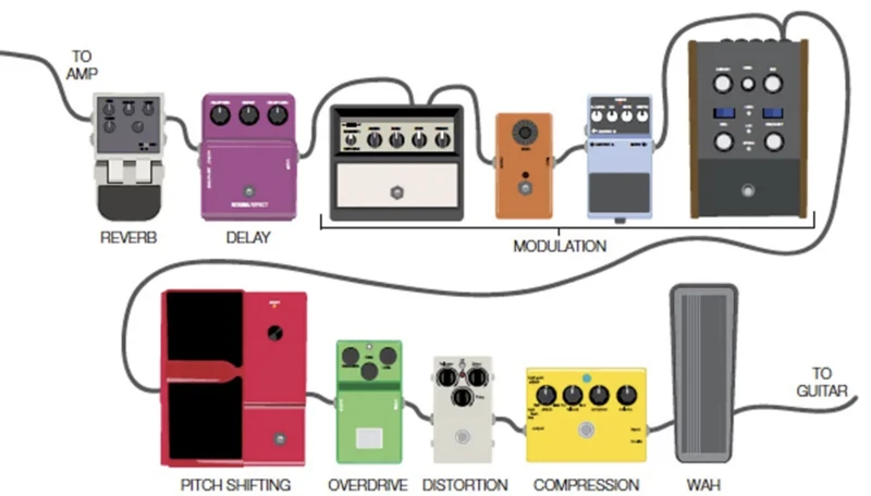 Settings For Delay Pedals In Country Music
