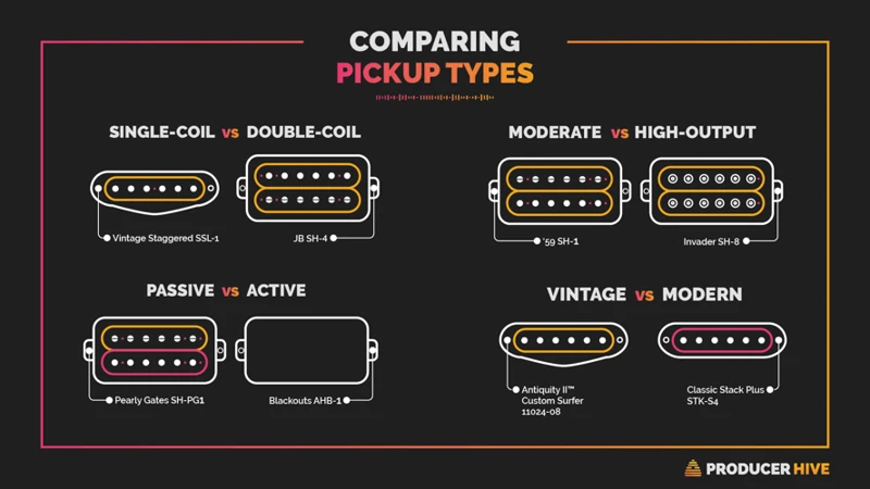 Single Coil Pickups In Country Music