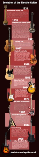 The Evolution Of Electric Guitars In Country Music