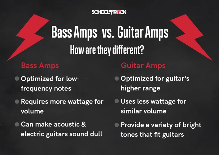 Types Of Guitar Amps