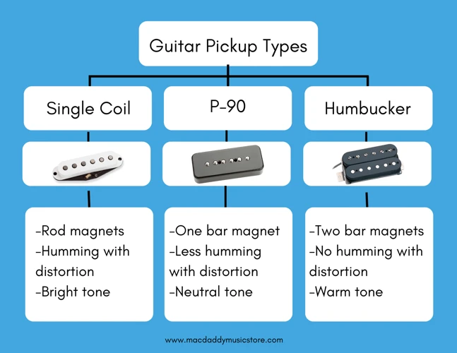 Types Of Single Coil Pickups